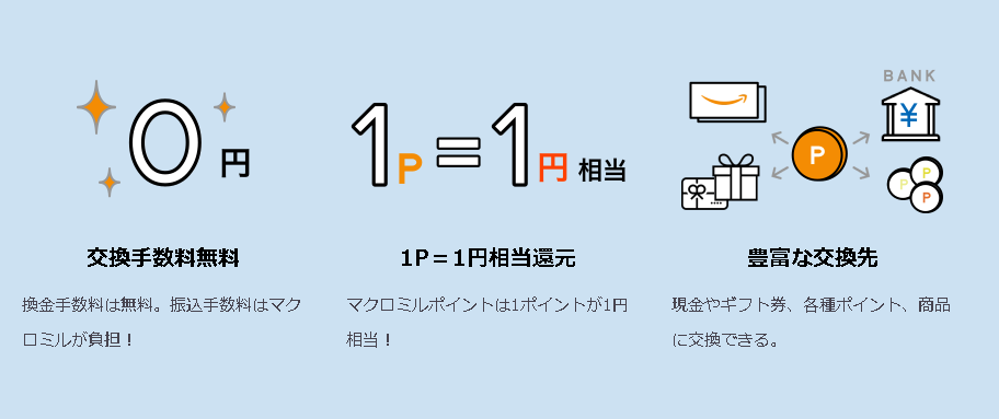 マクロミルの案件一覧イメージ