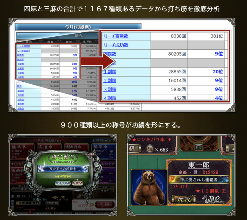 Maru-Janの個人成績データ画面