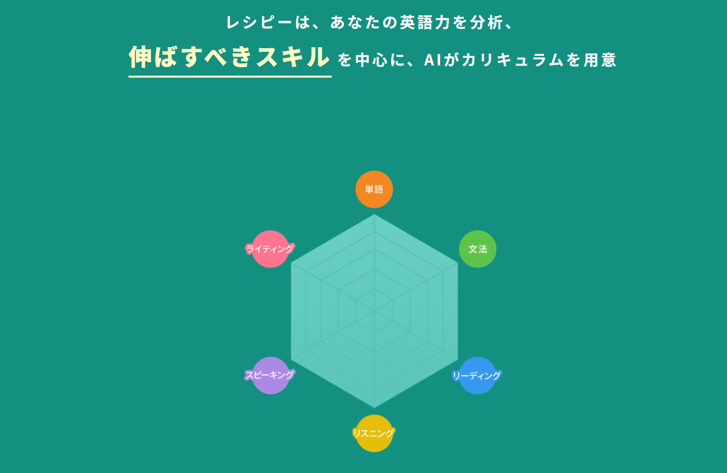 レシピーの学習メニュー画面イメージ
